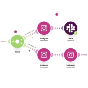 Публикация новых фотографий Instagram в Slack