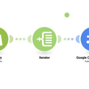 Публикация сообщений Pub/Sub на основе новых заказов Shopify