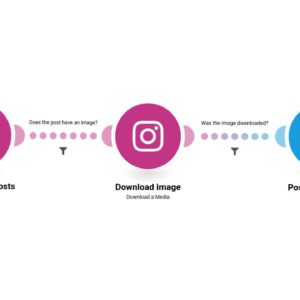 Публикация в Telegram из Instagram для бизнеса