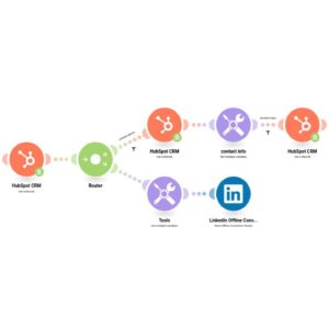 skachayte-novuyu-offlayn-konversiyu-linkedin-na-osnove-novogo-kontrakta-v-hubspot-crm-.jpg Скачайте новую оффлайн-конверсию LinkedIn на основе нового контракта в HubSpot CRM.