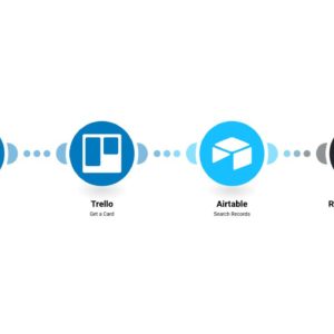 Создание чернового платежа в Revolut на основе новой карты Trello.