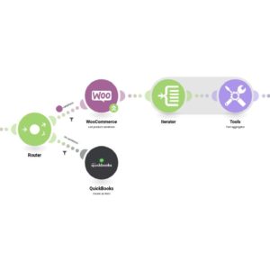 Создание элемента QuickBooks при добавлении нового продукта в WooCommerce