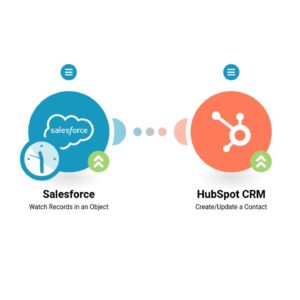 Создание или обновление контакта CRM HubSpot на основе нового потенциального клиента Salesforce.