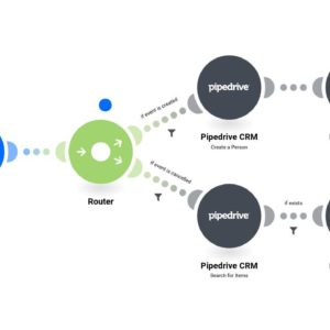 Создание или закрытие сделки в Pipedrive на основе нового события в Calendly.