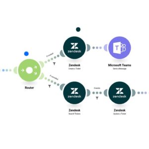Создание или закрытие тикета в Zendesk на основе нового события в Calendly.
