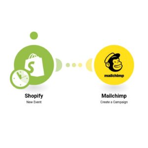 sozdanie-kampanii-mailchimp-na-osnove-novogo-produkta-shopify.jpg Создание кампании Mailchimp на основе нового продукта Shopify