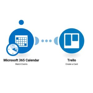 sozdanie-kartochek-trello-dlya-novykh-sobytij-v-kalendare-microsoft-365.jpg Создание карточек Trello для новых событий в календаре Microsoft 365