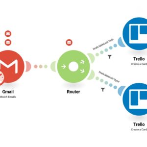 sozdanie-kartochek-trello-iz-novykh-soobshcheniy-gmail-s-metkoy.jpg Создание карточек Trello из новых сообщений Gmail с меткой