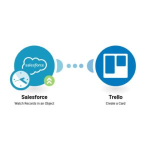 sozdanie-kartochek-trello-iz-novykh-zadach-salesforce.jpg Создание карточек Trello из новых задач Salesforce