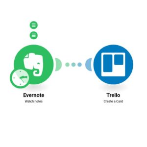 sozdanie-kartochek-trello-na-osnove-zametok-evernote-s-napominaniyami.jpg Создание карточек Trello на основе заметок Evernote с напоминаниями