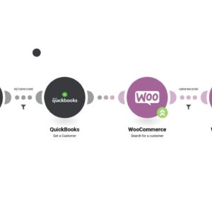 sozdanie-klienta-woocommerce-na-osnove-novogo-klienta-quickbooks.jpg Создание клиента WooCommerce на основе нового клиента QuickBooks