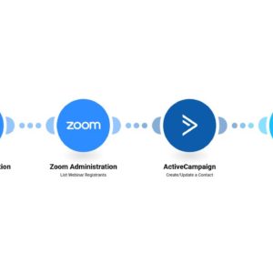 sozdanie-kontaktov-activecampaign-iz-vebinarov-zoom-i-ih-hranenie-v-airtable-.jpg Создание контактов ActiveCampaign из вебинаров Zoom и их хранение в Airtable.