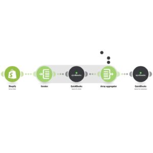 sozdanie-kvitantsii-o-vozvratte-sredstv-v-QuickBooks-pri-sozdanii-vozvrata-v-Shopify.jpg Создание квитанции о возврате средств в QuickBooks при создании возврата в Shopify