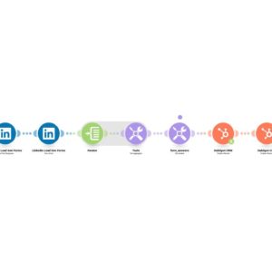 sozdanie-novogo-kontrakta-v-hubspot-crm-na-osnove-otpravki-formy-dlya-generatsii-leadov-na-linkedin-i-uvedomlenie-v-slack-.jpg Создание нового контракта в HubSpot CRM на основе отправки формы для генерации лидов на LinkedIn и уведомление в Slack.