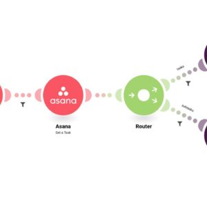 sozdanie-novogo-soobshcheniya-v-slack-pri-sozdanii-zadachi-(ili-podzadachi)-v-asana.jpg Создание нового сообщения в Slack при создании задачи (или подзадачи) в Asana