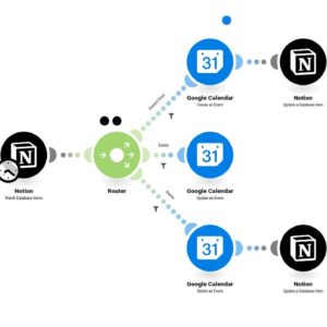 sozdanie-novyh-sobytiy-google-calendar-na-osnove-elementov-iz-bazy-dannyh-notion-.jpg Создание новых событий Google Calendar на основе элементов из базы данных Notion.