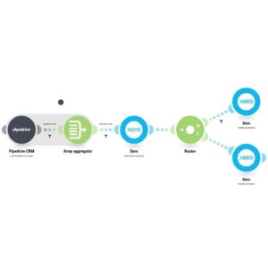 sozdanie-novykh-schetov-faktur-v-xero-na-osnove-novykh-kontraktov-v-pipedrive.jpg Создание новых счетов-фактур в Xero на основе новых контрактов в Pipedrive
