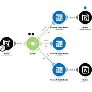 sozdanie-novykh-sobytiy-kalendarya-microsoft-365-na-osnove-elementov-bazy-dannykh-notion-.jpg Создание новых событий календаря Microsoft 365 на основе элементов базы данных Notion