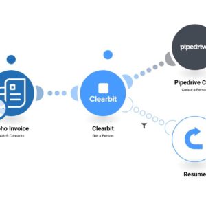 sozdanie-person-pipedrive-iz-kontaktov-zoho-invoice.jpg Создание персон Pipedrive из контактов Zoho Invoice