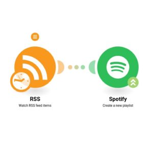 sozdanie-pleylistov-spotify-na-osnove-rss-fidov.jpg Создание плейлистов Spotify на основе RSS-фидов