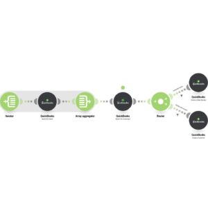 sozdanie-prodazhi-v-quickbooks-na-osnove-novogo-zakaza-v-shopify.jpg Создание продажи в QuickBooks на основе нового заказа в Shopify