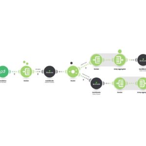Создание счета-фактуры QuickBooks на основе завершенного документа PandaDoc.