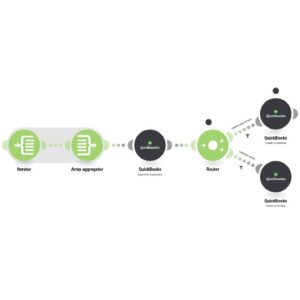 Создание счета-фактуры в QuickBooks на основе счета PayPal.