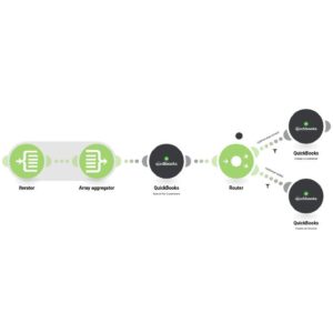 Создание счета в QuickBooks на основе нового оплаченного заказа Wix