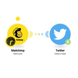 Создание твита на основе нового списка Mailchimp.