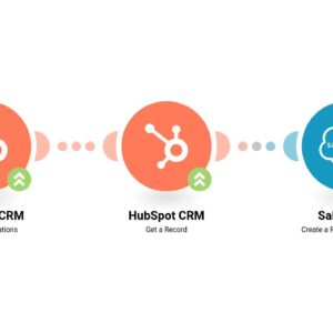 Создание возможности в Salesforce при изменении свойства контакта в HubSpot CRM.