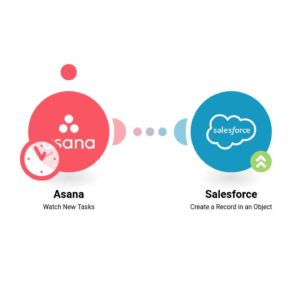 sozdanie-zadachi-salesforce-na-osnove-novoj-zadachi-asana.jpg Создание задачи Salesforce на основе новой задачи Asana
