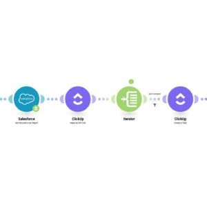 sozdanie-zadachi-v-clickup-na-osnove-novoy-vozmozhnosti-salesforce-i-otpravka-uvedomleniya-v-slack-.jpg Создание задачи в ClickUp на основе новой возможности Salesforce и отправка уведомления в Slack.