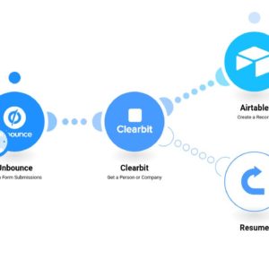 sozdanie-zapisei-airtable-iz-zayavok-unbounce-i-clearbit.jpg Создание записей Airtable из заявок Unbounce и Clearbit