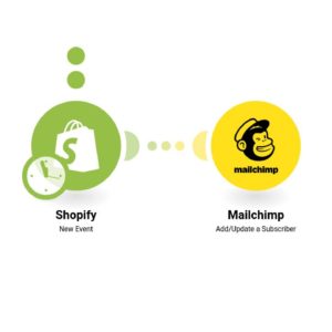 sozdat-(ili-obnovit)-podpischika-mailchimp-na-osnove-novogo-oplachennogo-zakaza-shopify.jpg Создать (или обновить) подписчика Mailchimp на основе нового оплаченного заказа Shopify