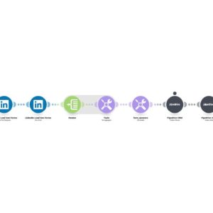 sozdat-novoe-delo-v-pipedrive-na-osnove-otpravlennoi-formy-dlya-generatsii-lidov-linkedin-.jpg Создать новое дело в Pipedrive на основе отправленной формы для генерации лидов LinkedIn.