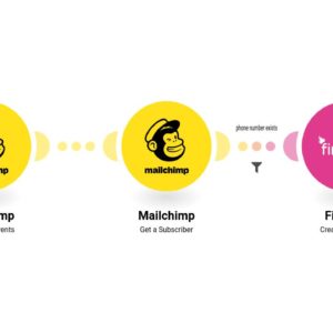 sozdat-novyy-kontakt-firetext-iz-novogo-podpischika-mailchimp.jpg Создать новый контакт FireText из нового подписчика MailChimp