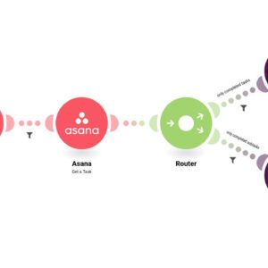 sozdayte-novoe-soobshchenie-v-slack-kogda-zadacha-(ili-podzadacha)-v-asana-zavershena-.jpg Создайте новое сообщение в Slack, когда задача (или подзадача) в Asana завершена.