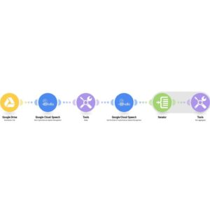 transkribirovat-novye-dlinnye-mp3-faily-iz-google-drive-s-pomoshchyu-google-cloud-speech-.jpg Транскрибировать новые длинные mp3 файлы из Google Drive с помощью Google Cloud Speech.