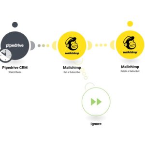 udaleniye-lyudey-iz-spiska-mailchimp-pri-poyavlenii-novoy-sdelki-v-pipedrive-.jpg Удаление людей из списка Mailchimp при появлении новой сделки в Pipedrive.