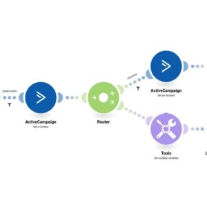 Загрузите нового пользователя в LinkedIn Matched Audiences на основе нового контракта в ActiveCampaign.