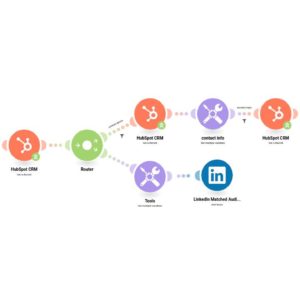 Загрузите нового пользователя в целевую аудиторию LinkedIn на основе нового контракта в HubSpot CRM.