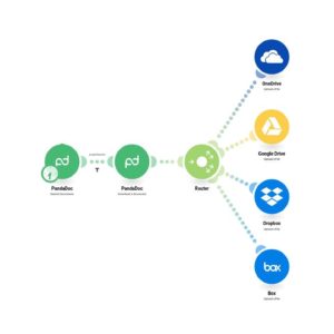 Загрузите завершённые документы PandaDoc в OneDrive, Google Drive, Dropbox, Box.