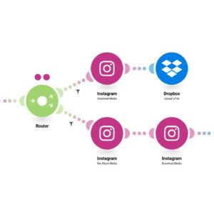 Загрузка новых медиафайлов из Instagram в Dropbox