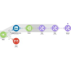 Отправка количества отправленных форм для генерации лидов LinkedIn с деталями лидов через Gmail.